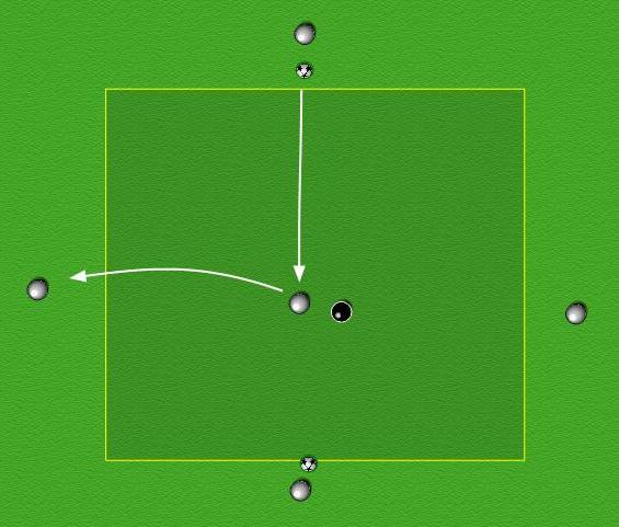 If they win the ball the switch out. Accuracy, disguise weight, and timing of pass. Angles and distances of support. Type/Range of pass Communication/ Information. Tempo/Attitude.