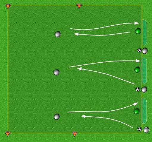 PLAN: 15 TOPIC: Shooting 1 20 x 50. 3 goals with goalkeepers. 3 coaches or players pass the ball to the attacker and the attacker tries to score.