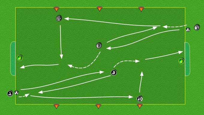 Accuracy. Disguise. Watch the goalkeeper. 40 x 30. 2 goals. 3 players working in each group.