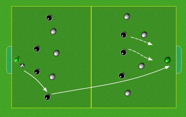 Group now moves around the back of the goal. Players change positions. Create space. Delivery of pass. Timing of run and movement before ball arrives.