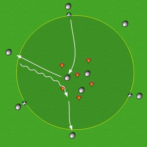 PLAN: 16 TOPIC: Passing and control 1 25 yard square area with a circle in the middle. 9 players. 6 start on the outside, 3 with a ball and 3 players in the middle.