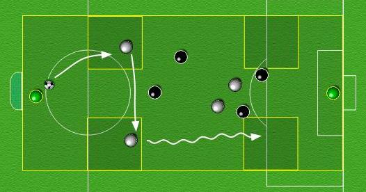 Awareness. Head up, first touch. Body position. Control of the ball while running. Keep ball out in front of you. Control ball in your stride. 5 v 5. Game can be developed into 7 v 7 or 8 v 8.