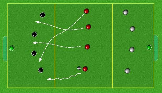 Progression: Players interchange, once the long ball is hit, you change with your partner for example (2 change positions with 4 and 3 changes positions with 5). Proper technique of striking a ball.