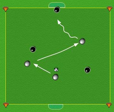 PLAN: 23 TOPIC: Attacking 1 20 min SESSION 1 Skill Practice 10 x 10 area. 3 v 3. Once the team loses possession of the ball they play with two players out and one drops back on the goal line.