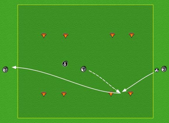 PLAN: 24 TOPIC: Crossing and Finishing 1 20 min SESSION 1 Warm up Practice 10 x 10 yard boxes. 4 coned gates. 1 v 1 in the middle with support players on either side. 1 player outside with the ball.