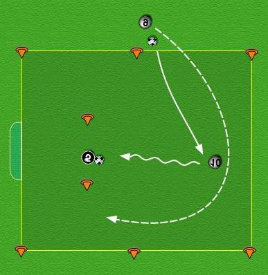 PLAN: 1 TOPIC: Dribbling 1 40 x 30. All players with a ball. Begin with the players doing individual dribbling moves.
