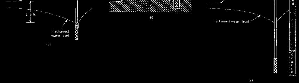 of screen ± 6 in. above top of clay, and (c) with deep coarse layer below grade, place screen in coarse layer. Figure 8 Recommended wellpoint depth under various conditions.