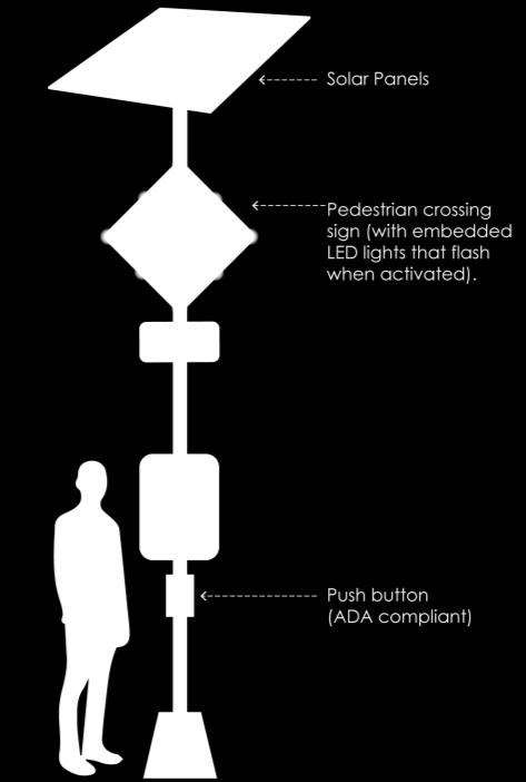 bicyclists Matching color retroreflective sign post strips to enhance sign conspicuity Double-sided warning signs on both sides of the road that either have standard flashing beacons or LEDs embedded