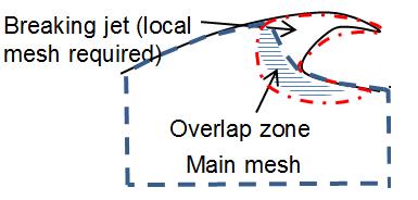 Two-way coupling between QALE-FEM & onephase MLPG-R Hybrid model for breaking jet treatment Progress in