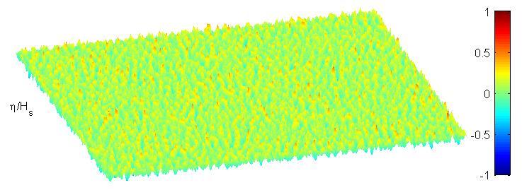 Hybrid Model for large-scale and long-time simulation (NLSE-ESBI-QSBI) Validation (Docruzet, 2007) Spreading spectrum S k, θ = S k G θ Where S k is the JONSWAP spectrum, and the spread function G θ