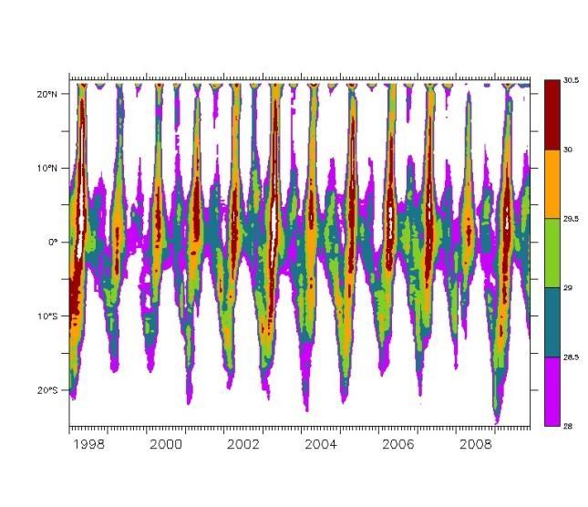 478 INDIAN J. MAR. SCI., VOL. 44, NO. 4 APRIL 2015 expansion of warm pool during 2008-09 was also correlated well with the anomalous southward displacement of the southern edge. Fig.