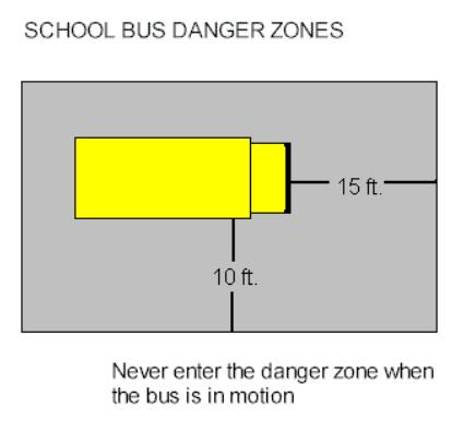 When buses arrive students are expected to proceed immediately to the school bus. They need to wait behind the curb or 10 feet away from the loading area until the driver opens the door for boarding.