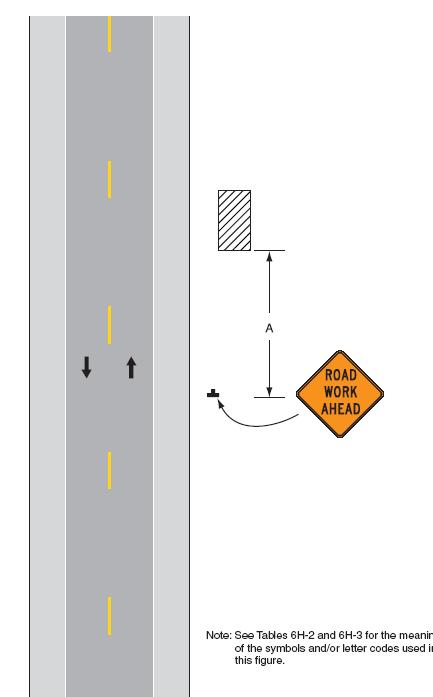 Work eyond the Shoulder 1. If the work space is behind a barrier, more than 24 inches behind curb, or 15 feet or more from the edge of any roadway, the Road Work head sign may be omitted. 2. Other acceptable advance warning signs are those indicating shoulder work ahead.