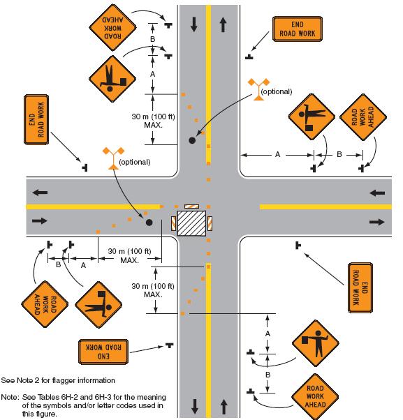 Closure at Side of Intersection 100 ft MX. 100 ft MX. 100 ft MX. 1. The situation depicted can be simplified by closing one or more of the intersection approaches.