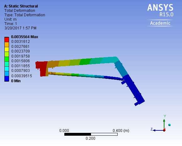 VIII. FINITE ELEMENT ANALYSIS USING ANSYS WORKBENCH For angle 120 0 Stress table for different angles: Angle Total Deformation (mm) Maximum Shear Stress (Pa) Equivalent Stress (Pa) 180 0.149.