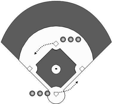 5 min Game: Grounder Relay While a simple race, this activity Split team into two relay teams provides the opportunity to teach a Line up both teams perpendicular to the foul line in the few simple,