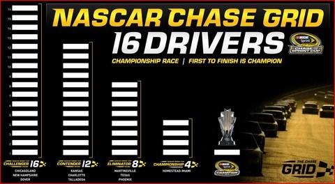 Track Map NASCAR Chase Grid Info! s Parking Souvenirs Driver and Track Souvenirs are located at various locations including inside the track and outside the track.