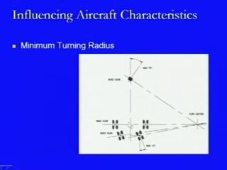 (Refer Slide Time: 50:50) Now the next aircraft characteristic is the minimum turning radius and it has its effect on the radius of the taxiway.