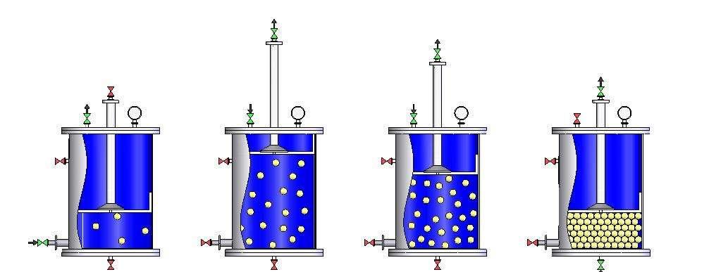 Column Packing Using Slurry Outlet Valve 1 slurry loaded into the column (suction) 2