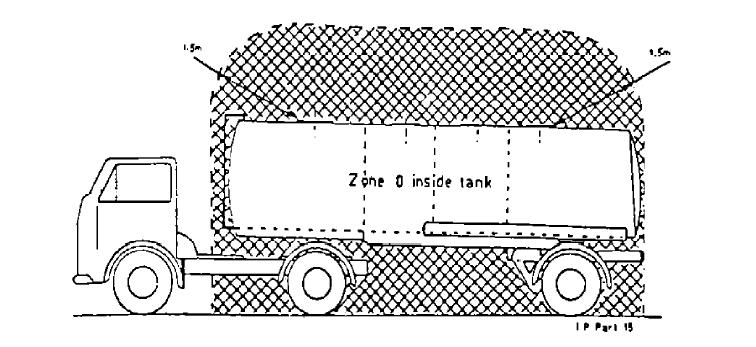 APPENDIX B (continued) Note: FLOATING ROOF TANK WITH PROTECTION BUND CLASSES I, II (2) AND III (2) Fig.