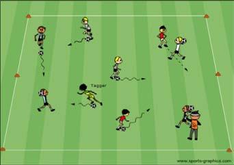 Freeze Tagged: All players are dribbling a soccer ball in a 15x20 yard grid. 1-2 players dribble a soccer ball, but they are the freeze monsters.