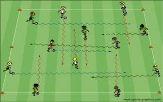 Cross Over All players with a ball standing around the perimeter of a 15x20 yard grid.