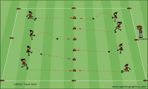 When they reach the other side, the players turn and dribble back Using laces to run to their spots. Variation 2: Have then reach the other side and return to another spot.