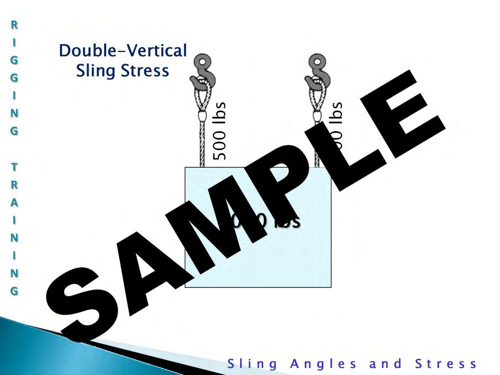 Double-Vertical Sling Stress: If we use two slings to lift 1,000 lbs and their