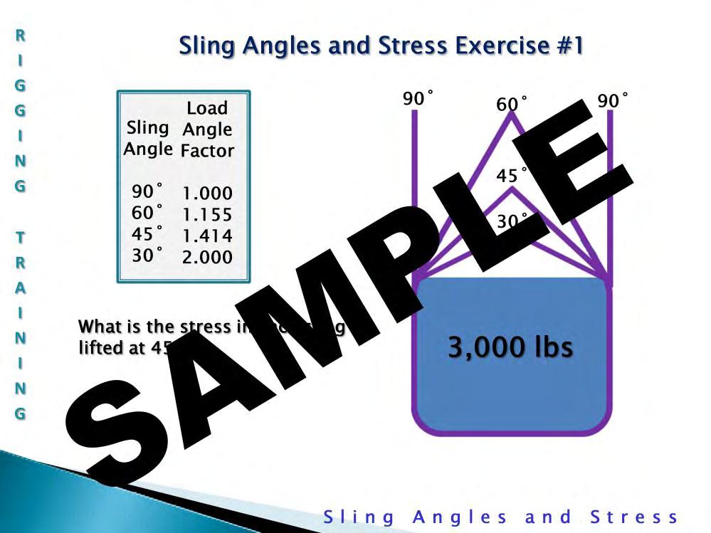 Sling Angles and Stress Exercise #1: What is the stress in each sling if a 3,000