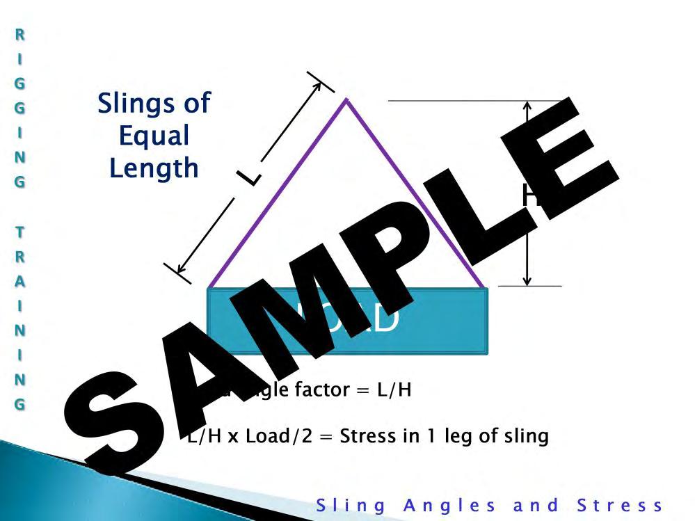 Calculating Stress in Slings of Equal Length: To calculate the load angle factor of slings of equal