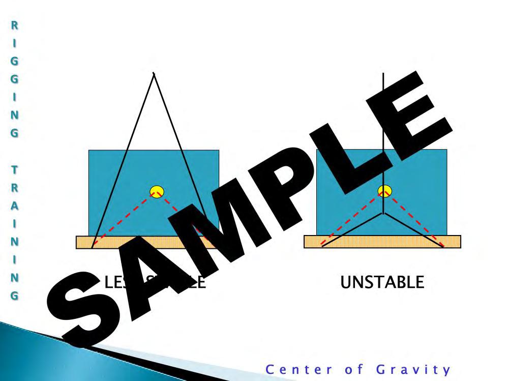 Center of Gravity Above the Pick Points is More Unstable: This knowledge is especially important for lifting pallets, skids or the base of any object since they all have a tendency to want to topple.