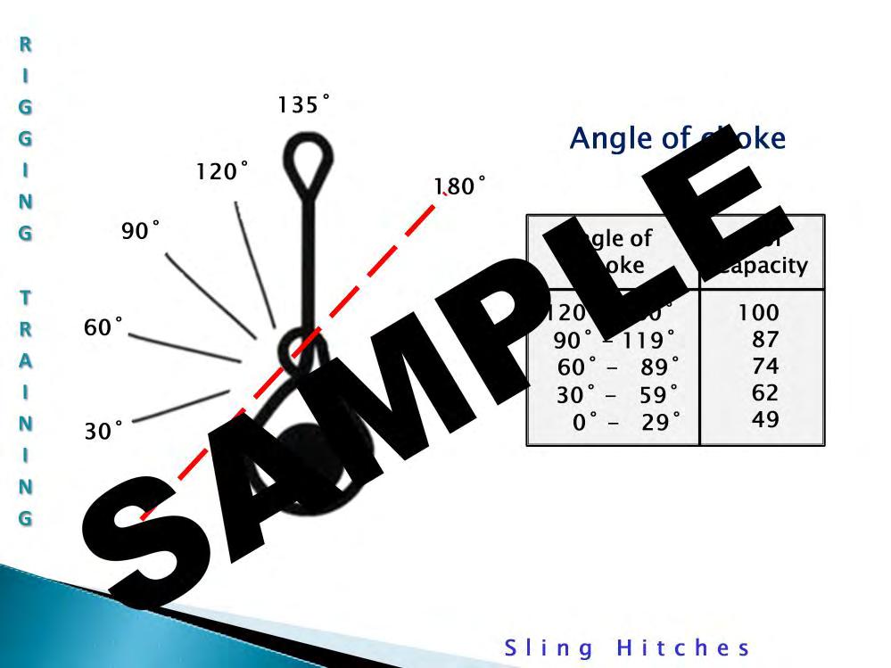 Angle of Choke: Another reduction that must be considered is due to the angle of the choke (not the angle of the leg of the sling).