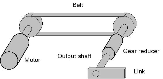 knee joints, timing belts are used to connect the motors output shafts to the gear reducers input shafts to drive the actuated joints as illustrated in Fig. 2.8(a).
