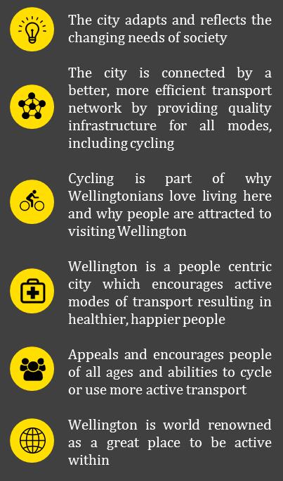 Aims The Wellington Cycleways Programme has the following aims: Desired outcomes The following are the desired outcomes of the Cycleways Programme.