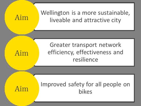 Monitoring indicators will be developed as part of the business case process and will cover: The Master Plan will guide the Council in working to achieve this vision for cycling