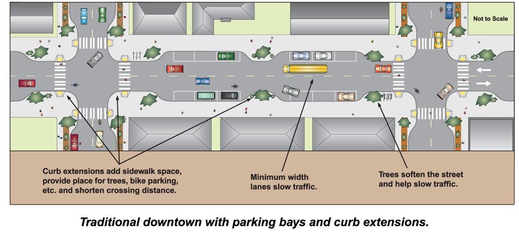 On-Street Parking See Section R214 for number of spaces required Corner ramps serves