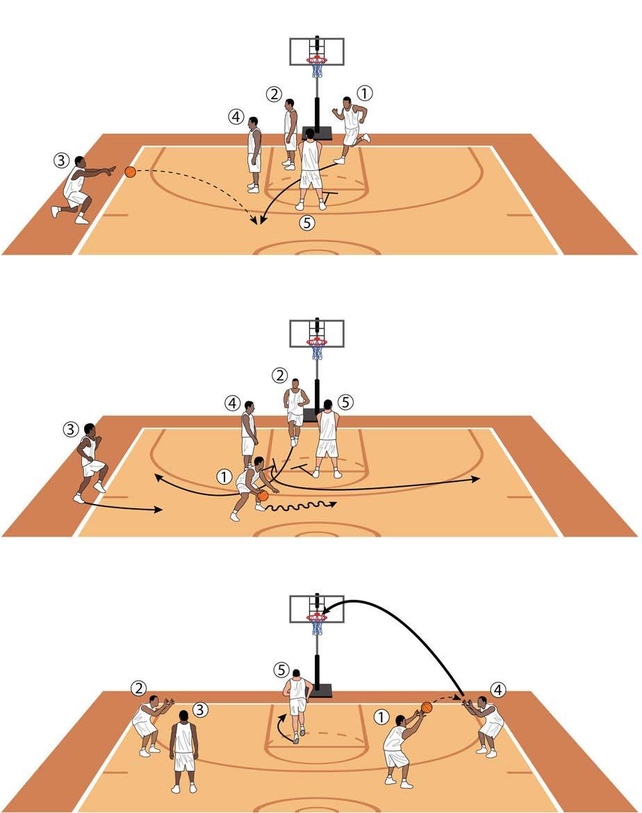 Spain OOB Plays Sideline Set Nets 3 An inside double screen with a shooter coming high baits the defense to shift left as one of your screeners flares right for an open 3-point opportunity WHY USE IT