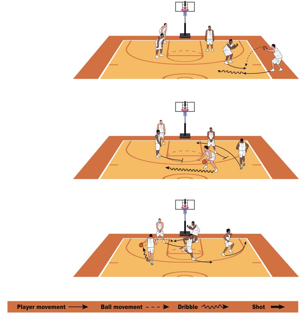 SIDELINE OUT-OF-BOUNDS PLAYS Backscreen Sets Up Low-Post Score Run your best post player off a couple screens to free the interior for an easy scoring opportunity WHY USE IT This play places your