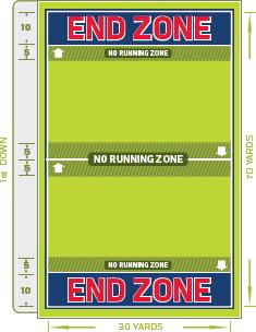 Page 4 of 8 Section 2 - Playing the Game Field Dimensions The dimensions on the field are 30 yards by 70 yards, two 10-yard end zones with a midfield line-to-gain.
