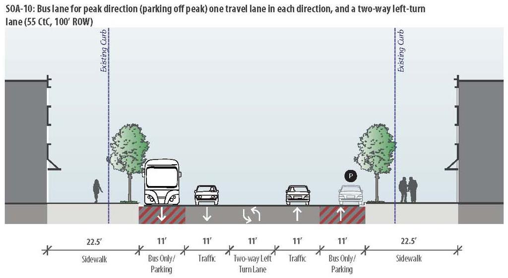Section 3: Screen One Alternatives SOA 9: Reversible Bus Lane for Peak Direction This is one of four potential alternatives (SOA 8 through SOA 11) where a reversible center lane could be utilized