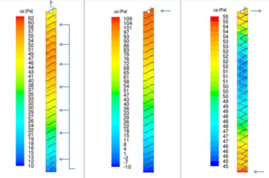 The examples of results of the simulation are shown below. Figure 10. Pressure distribution in the staircase for different pressure differentiation systems.