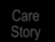 Care Stories