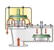 Technical Fundamentals Pressure and Vacuum Relief Valves Valves Development Closed vessels or tanks filled with liquid products must have an opening through which the accumulated pressure can be