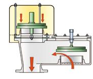 Unallowable overpressure and negative overpressure will accumulate with loading and unloading procedure, steam cleaning processes, blanketing and thermal effects.