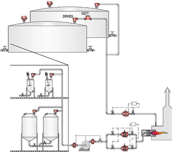 Safe Systems in Practice Chemical and Pharmaceutical Processing Facilities (exemplary) Chemical and Pharmaceutical Processing Facilities UB/SF DR/ES-V 5 UB/SF DR/ES DZ/T SV/T-0-SH SD/BS-SH DR/SE-SH