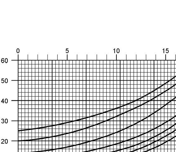 Pressure Diaphragm Valve Flow Capacity Charts PROTEGO UB/DF adjusted set pressure mbar /