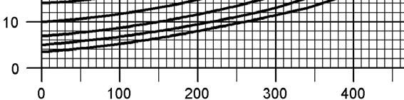 fl ow rate V. (m³/h) 2708-L adjusted set pressure mbar / inch W.C.