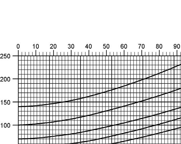 Pressure Diaphragm valve Flow Capacity Charts PROTEGO UB/DF adjusted set