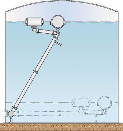 Floating Skimmer System PROTEGO SA/DA PROTEGO SA/DA for fi xed roof tanks PROTEGO SA/DA with double-bend for fi xed roof tanks Function and Description Fixed roof tanks that store liquids with