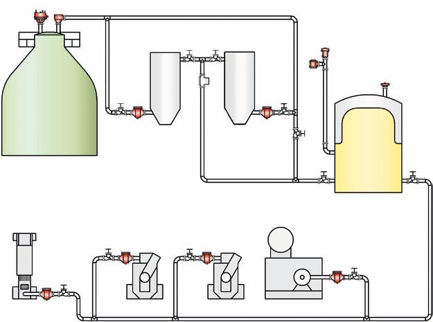 Safe Systems in Practice Biogas Systems, Wastewater Treatment and Landfill Gas Systems (exemplary) Biogas Systems, Wastewater Treatment and Landfill Gas Systems UB/SF DR/ES P/EBR SV/E EB FA-CN(-T)